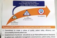 NABH accreditation certificate